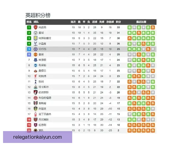 英超太妃糖军团近期状态回暖，备受关注。